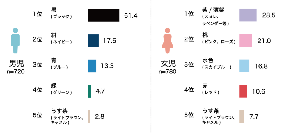 グリローズ