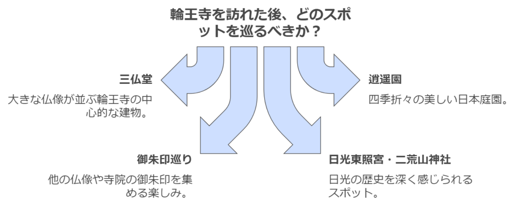 輪王寺の他の見どころも一緒に巡る方法