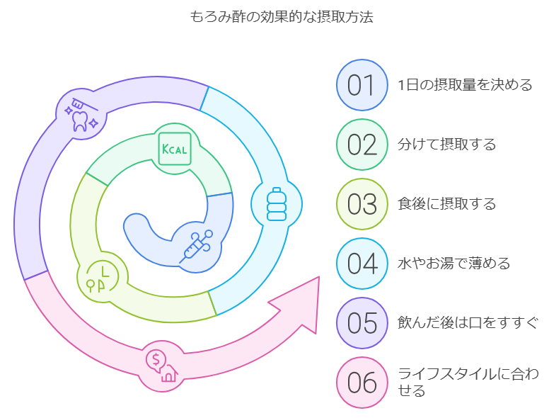 もろみ酢効果的な飲み方の基本