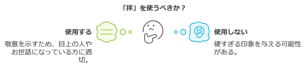 拝がいらない場面と適切な判断基準