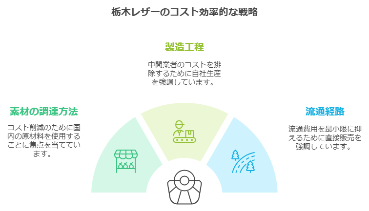 価格の秘密を解説